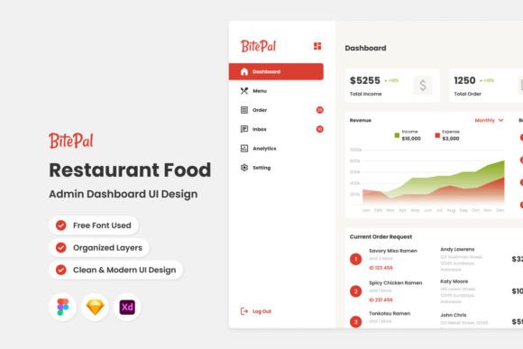 BitePal: Master Your Culinary Empire with This Admin Dashboard